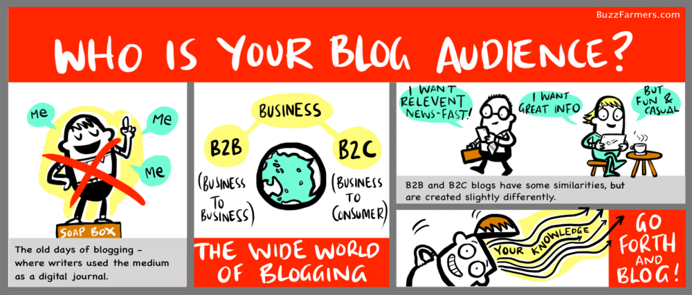 Blog Audience Lesson: Who’s Really Reading Your Blog?